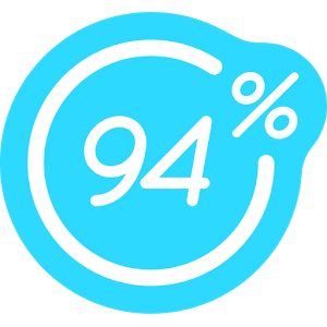 94% Answers - SCIMOB Logo